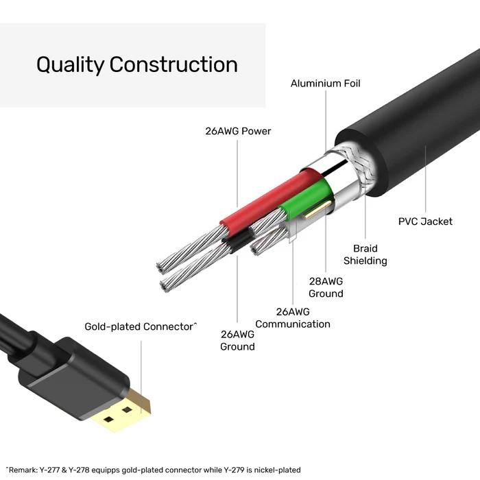 CÁP USB 20M UNITEK Y279